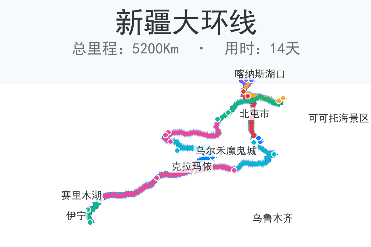 新疆大环线