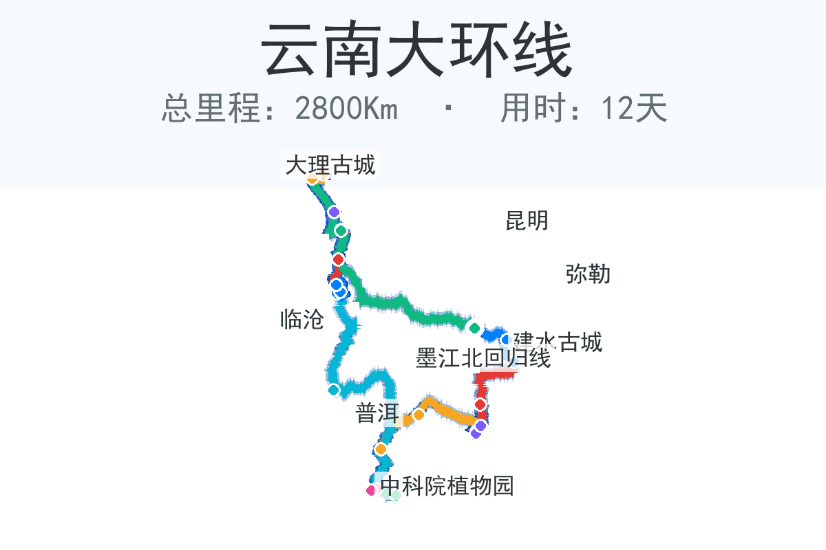 云南大环线