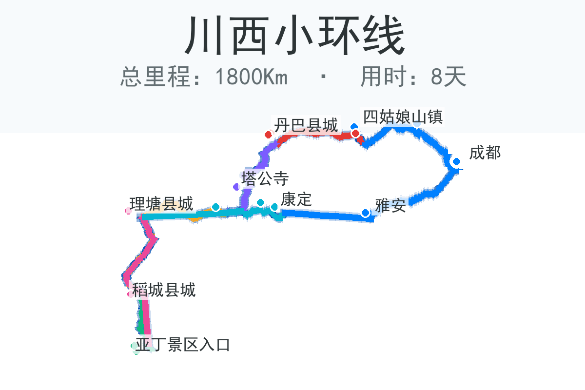 川西小环线