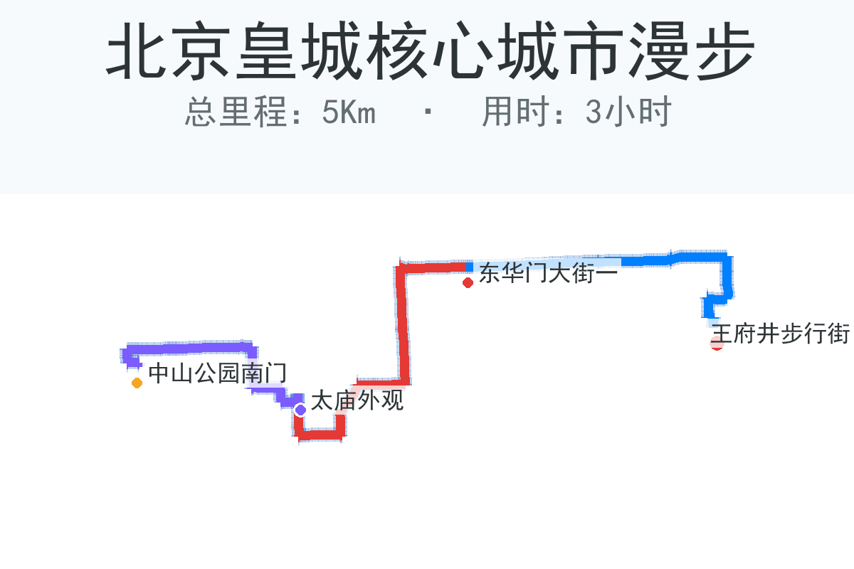 北京皇城核心城市漫步