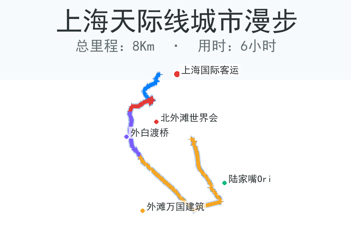 上海天际线城市漫步