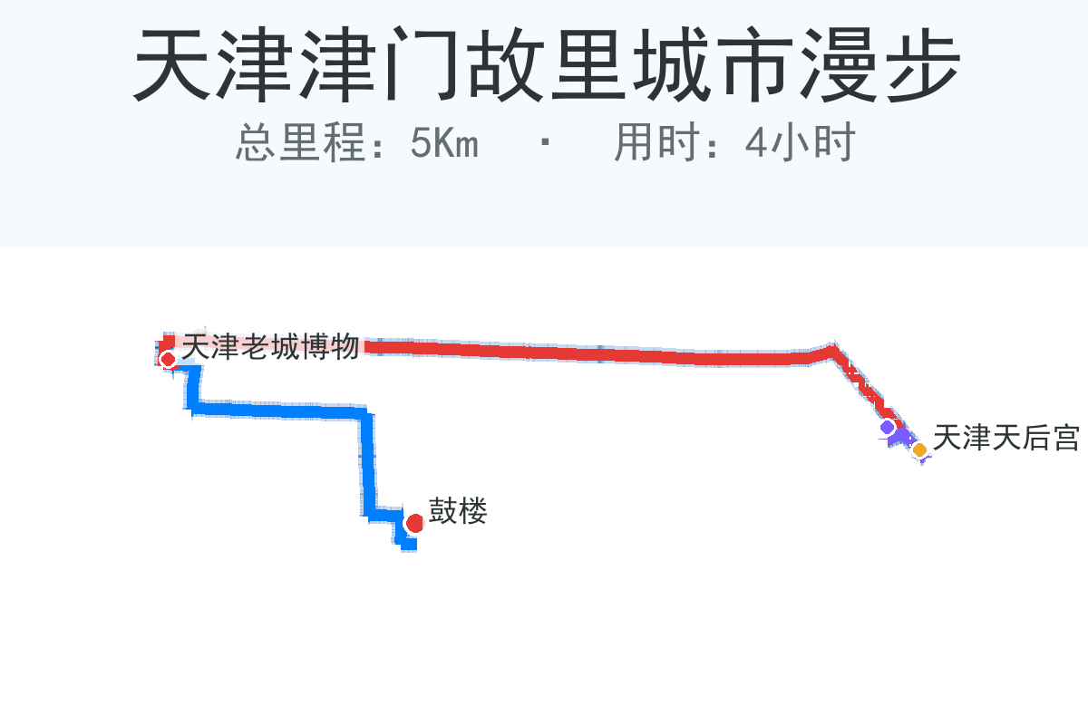 天津津门故里城市漫步