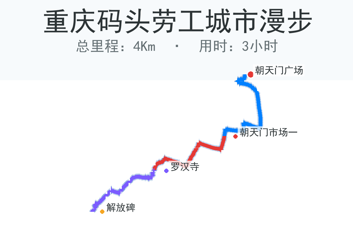 重庆码头劳工城市漫步