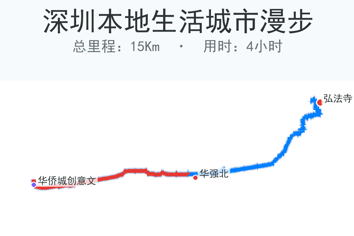 深圳本地生活城市漫步