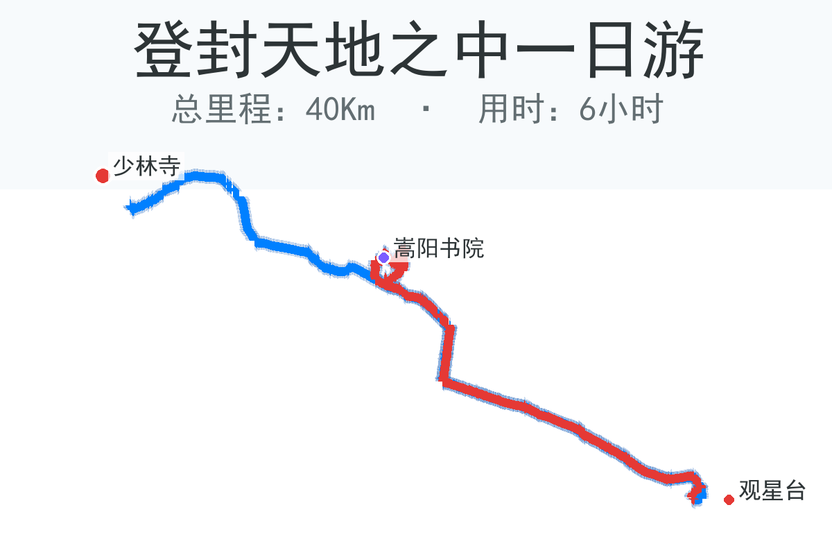 登封天地之中一日游