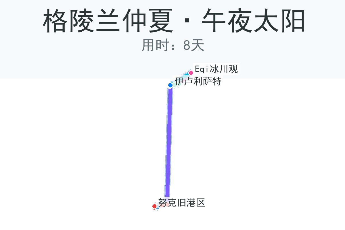 格陵兰仲夏 · 午夜太阳
