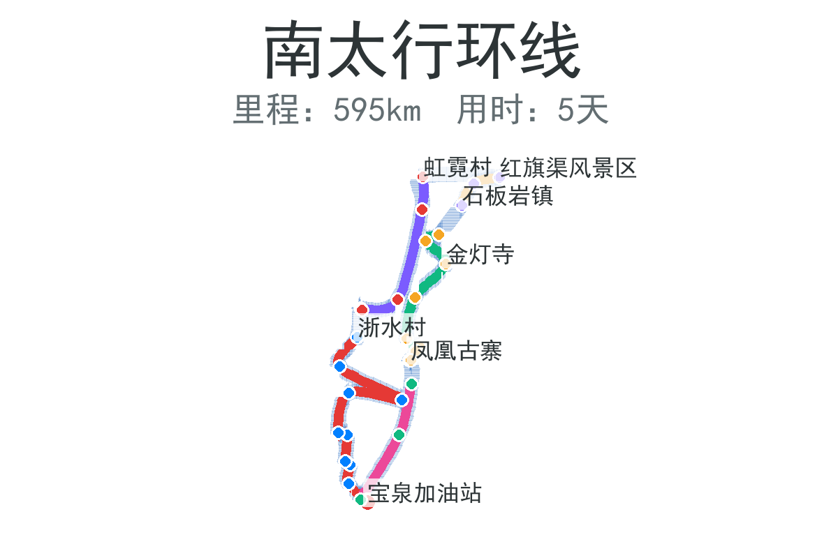 南太行环线