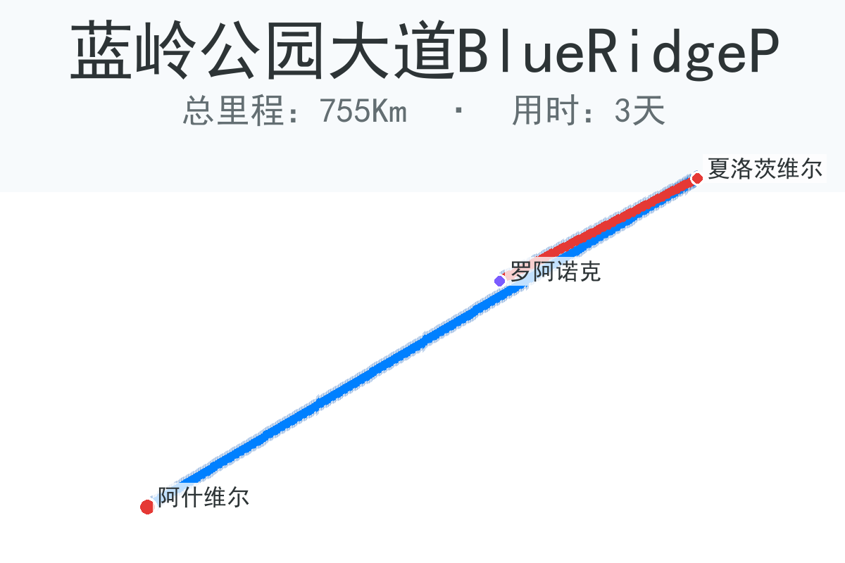 蓝岭公园大道 Blue Ridge Parkway