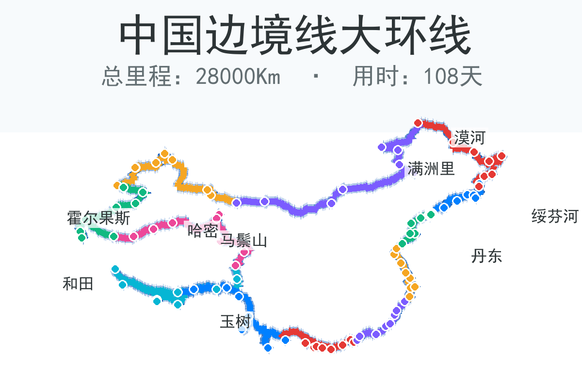 中国边境线大环线