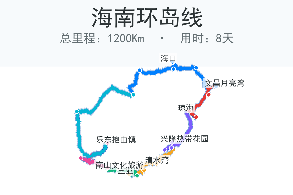 海南环岛线
