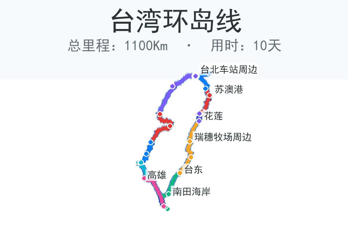 台湾环岛线